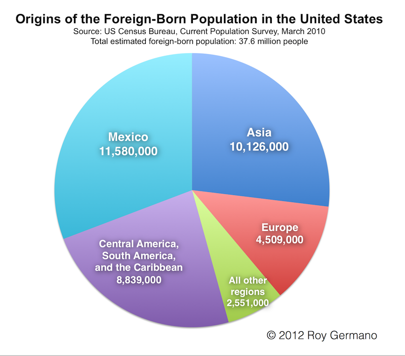 Many people live. How many people in America. Immigration Policies United States презентация. When did immigration come to the United States?. How do immigrants Live.